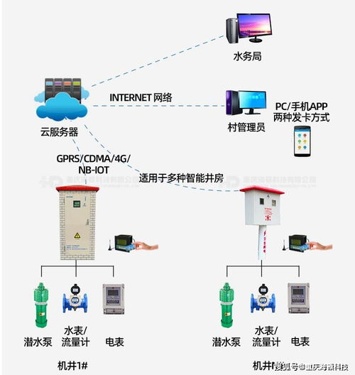 建設現代化灌區 智能機井節水灌溉控制系統賦能智能農業管理