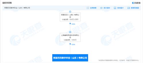 阿里巴巴成立數(shù)字農(nóng)業(yè)公司，開啟智能農(nóng)業(yè)管理新篇章