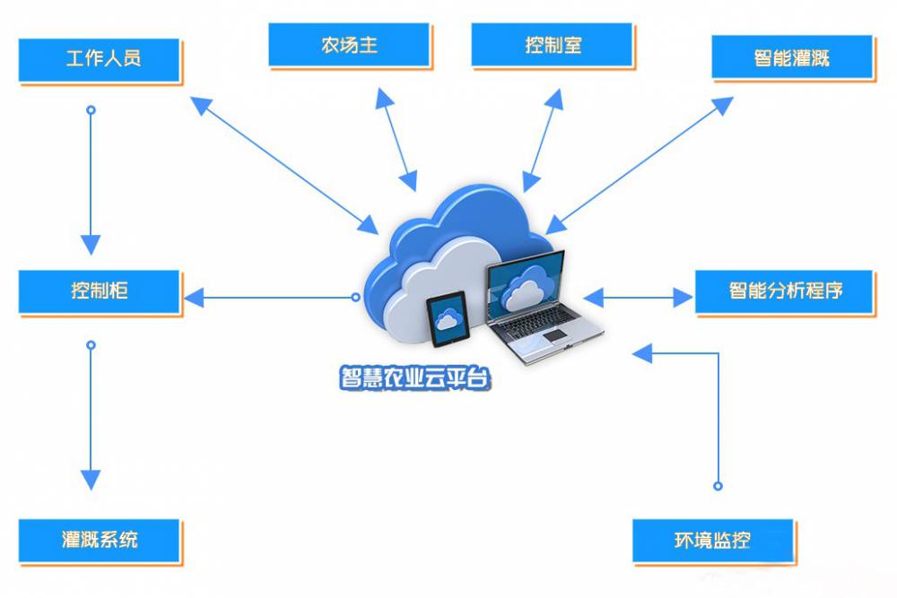 智慧賦能農(nóng)業(yè) 陜西智能控制與河北物聯(lián)網(wǎng)推動農(nóng)業(yè)現(xiàn)代化新篇章